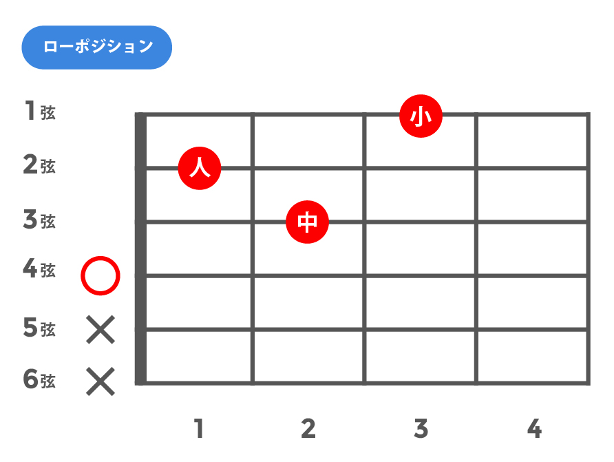 7sus4(セブンスサスフォー)_ローポジション