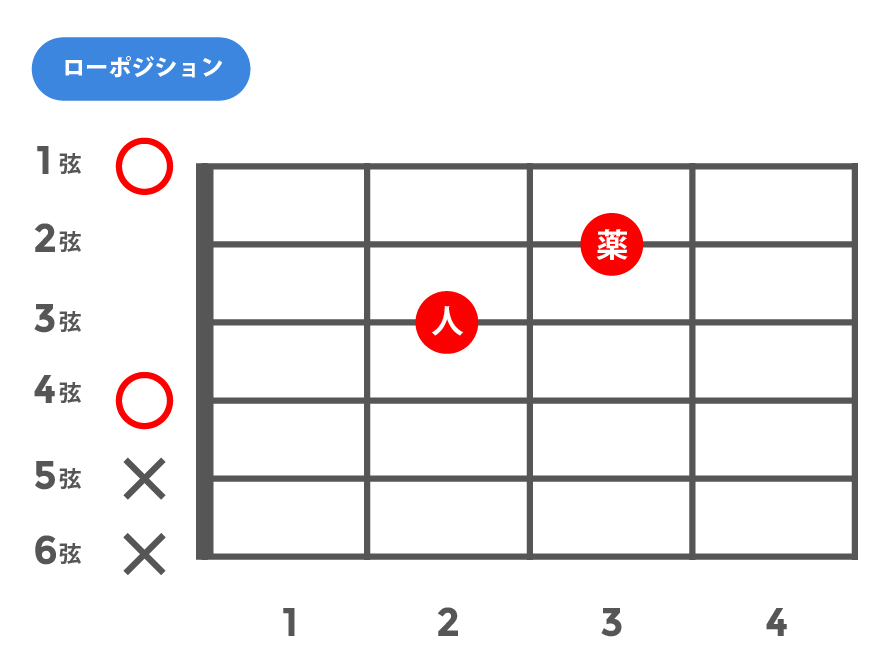 add9(アドナインス)_ローポジション