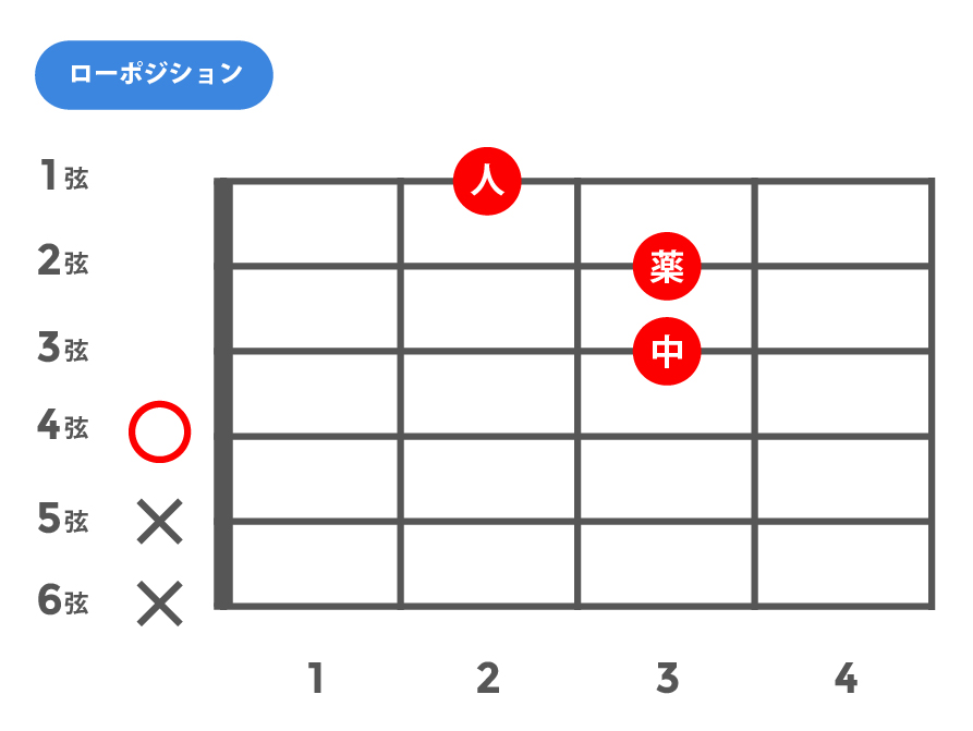 aug(オーギュメント)_ローポジション