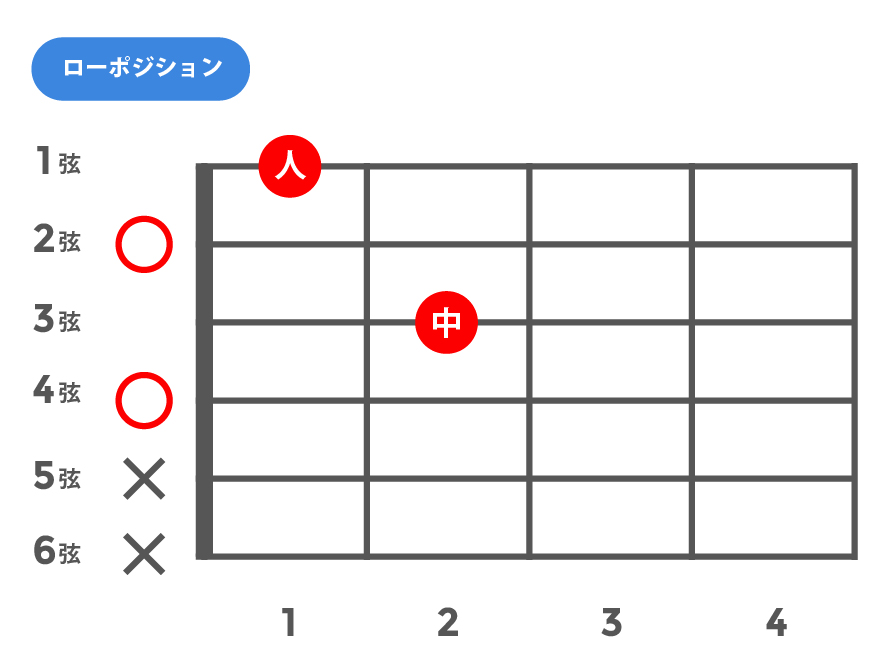 m6(マイナーシックス)_ローポジション