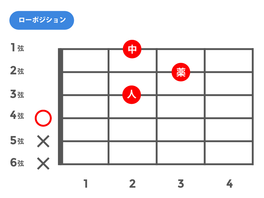 M(メジャー)_ローポジション