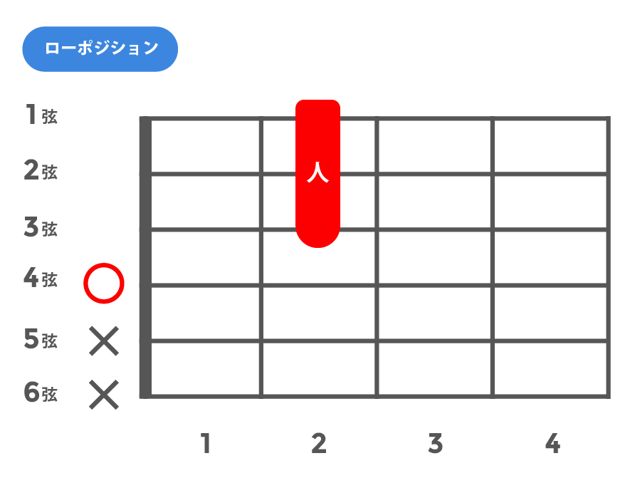 maj7(メジャーセブンス)_ローポジション