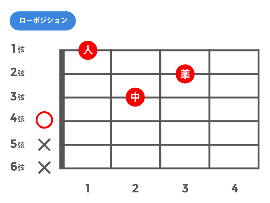 m(マイナー)_ローポジション