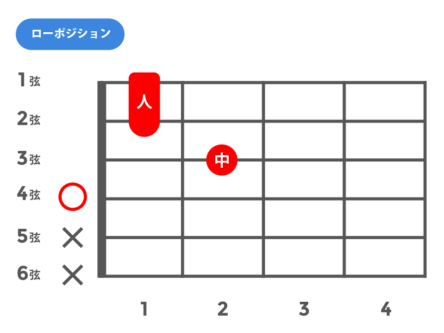 m7(マイナーセブンス)_ローポジション