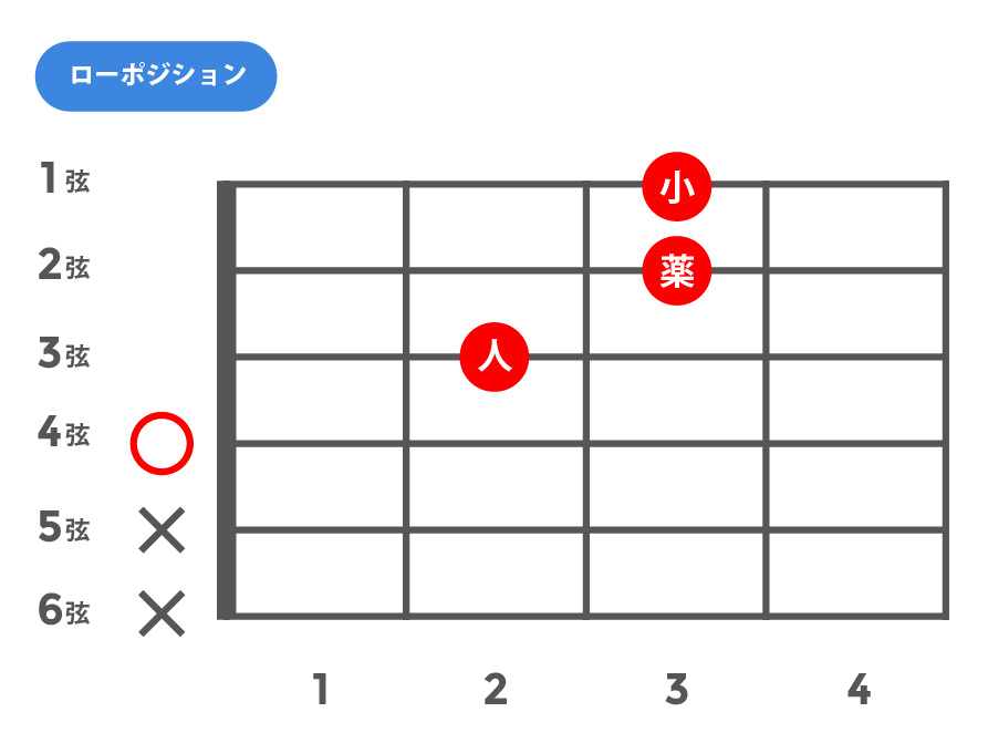 sus4(サスフォー)_ローポジション