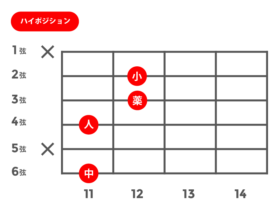 7b13(セブンスフラットサーティーンス)_ハイポジション