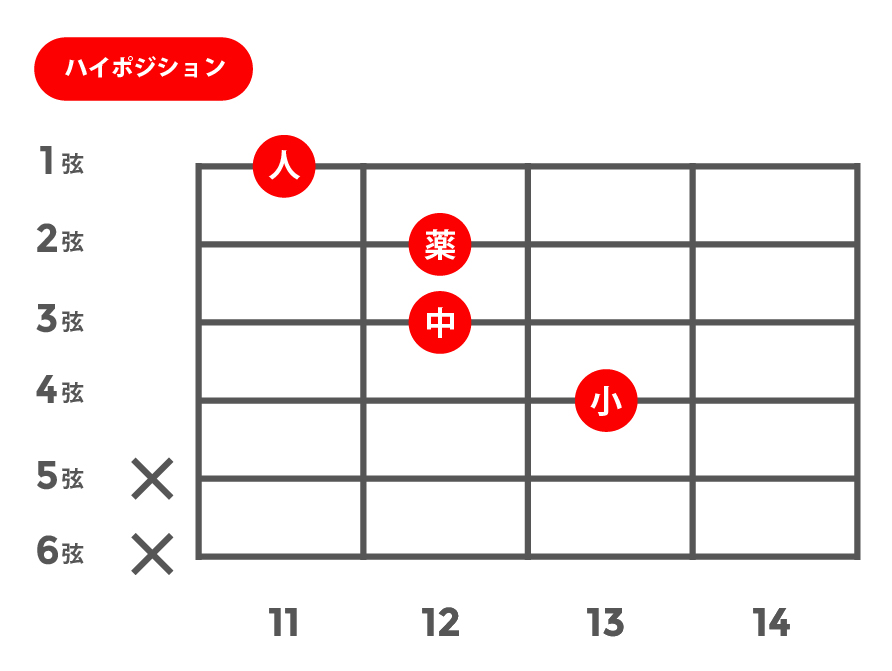 aug(オーギュメント)_ハイポジション