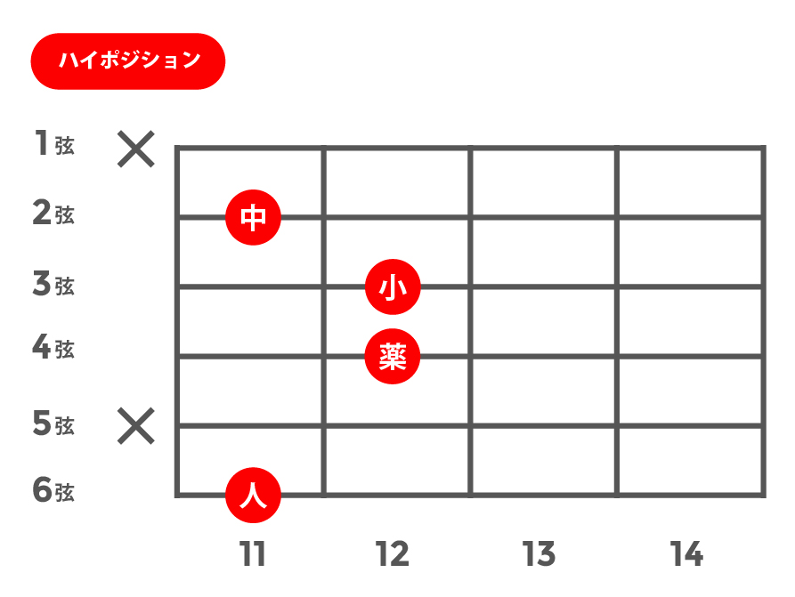 maj7(メジャーセブンス)_ハイポジション