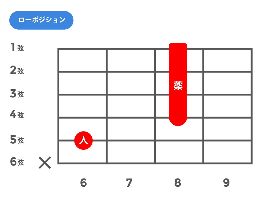 6(シックス)_ローポジション