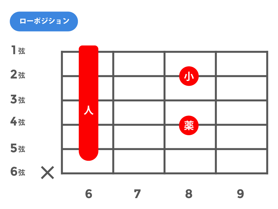 7(セブンス)_ローポジション