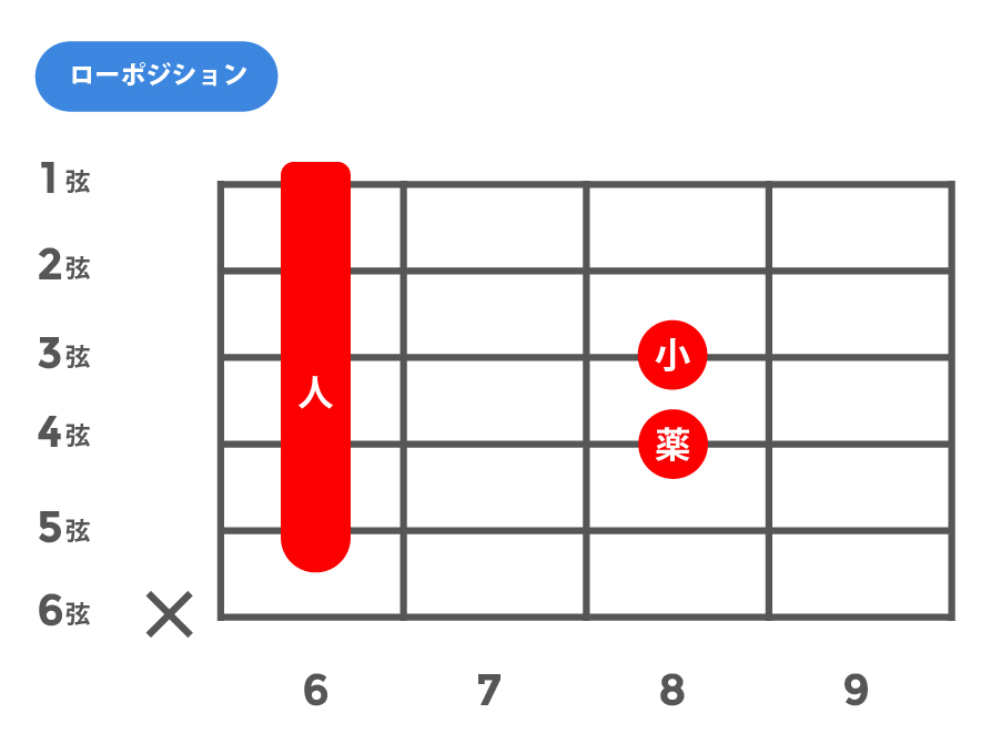 add9(アドナインス)_ローポジション