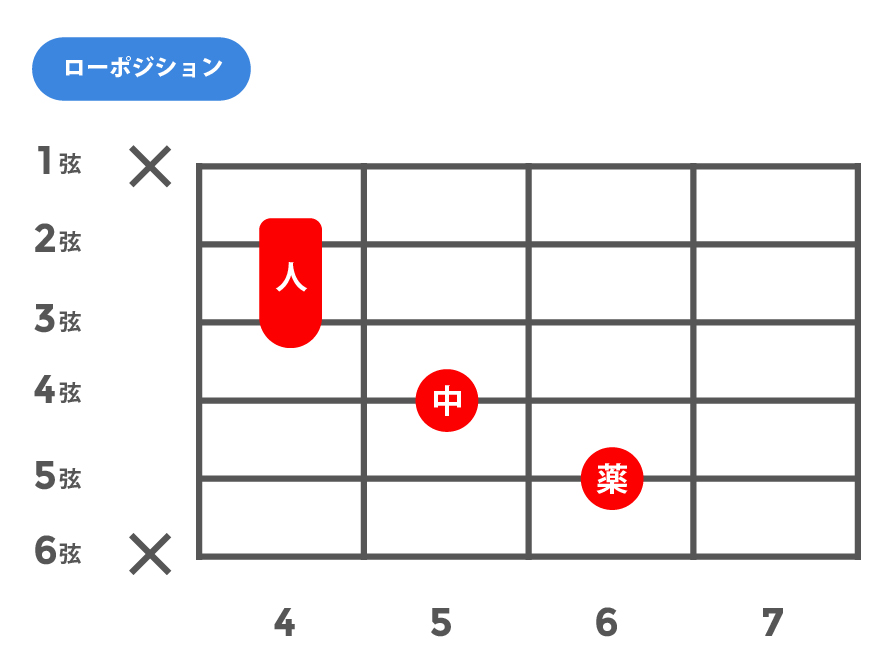 aug(オーギュメント)_ローポジション