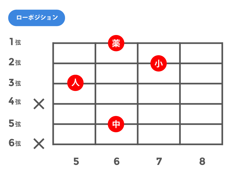 m6(マイナーシックス)_ローポジション