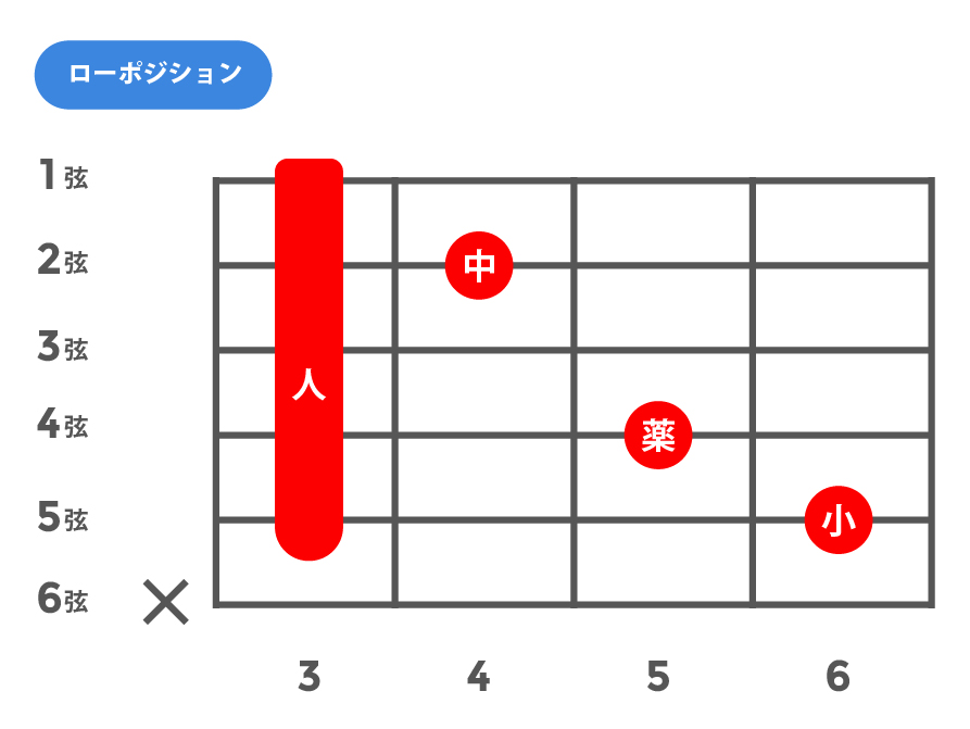 M(メジャー)_ローポジション