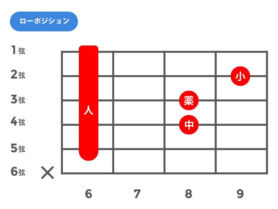 sus4(サスフォー)_ローポジション