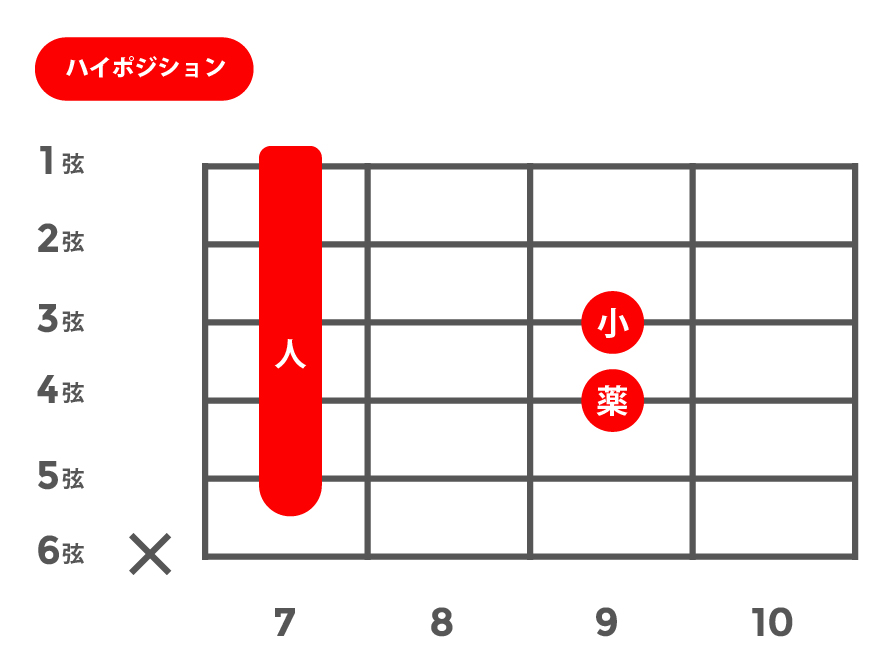 add9(アドナインス)_ハイポジション