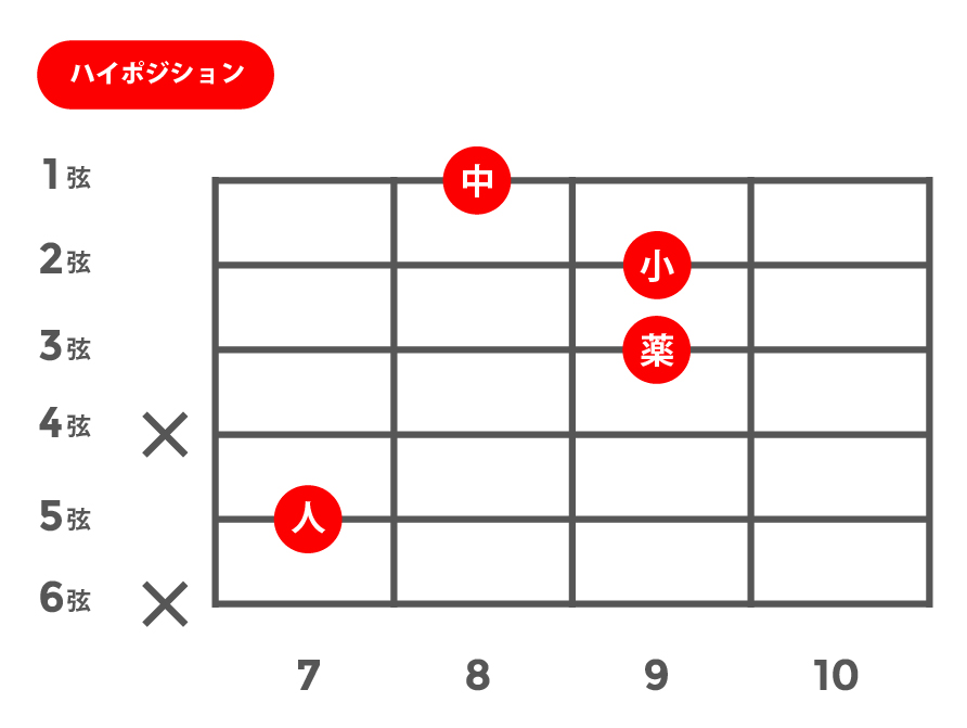 aug(オーギュメント)_ハイポジション