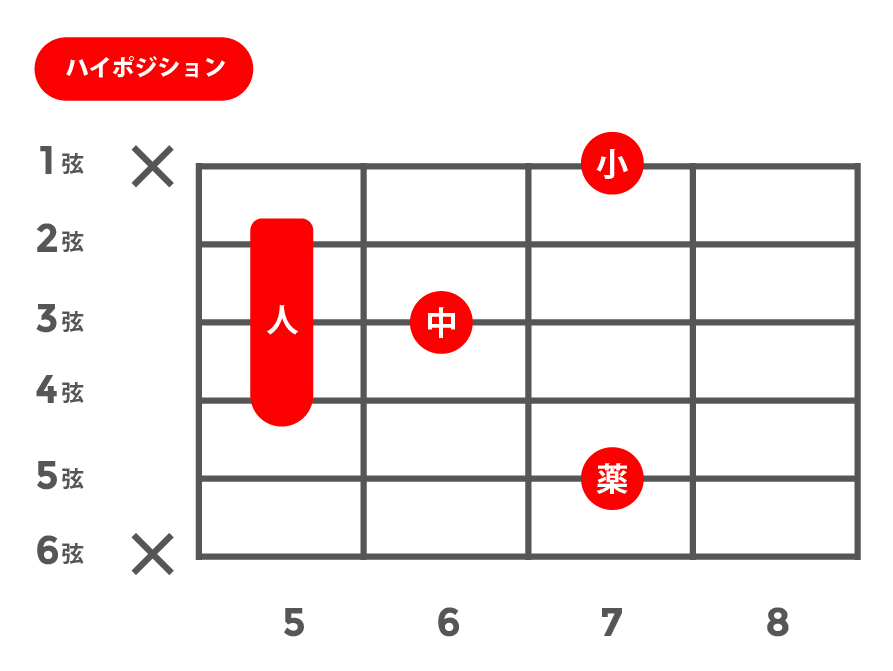 m6(マイナーシックス)_ハイポジション