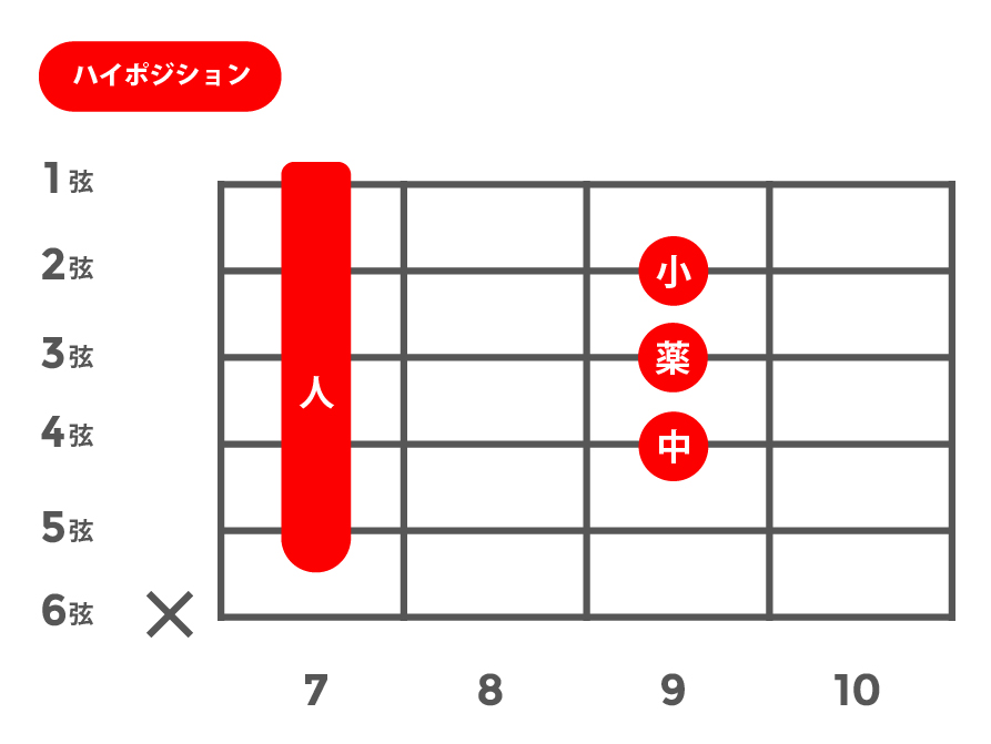 M(メジャー)_ハイポジション