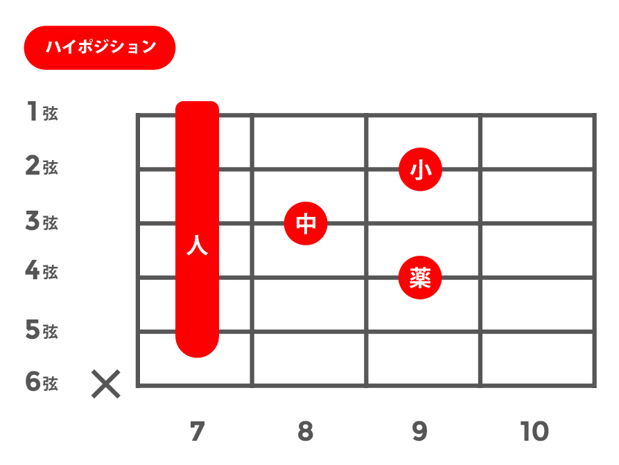 maj7(メジャーセブンス)_ハイポジション