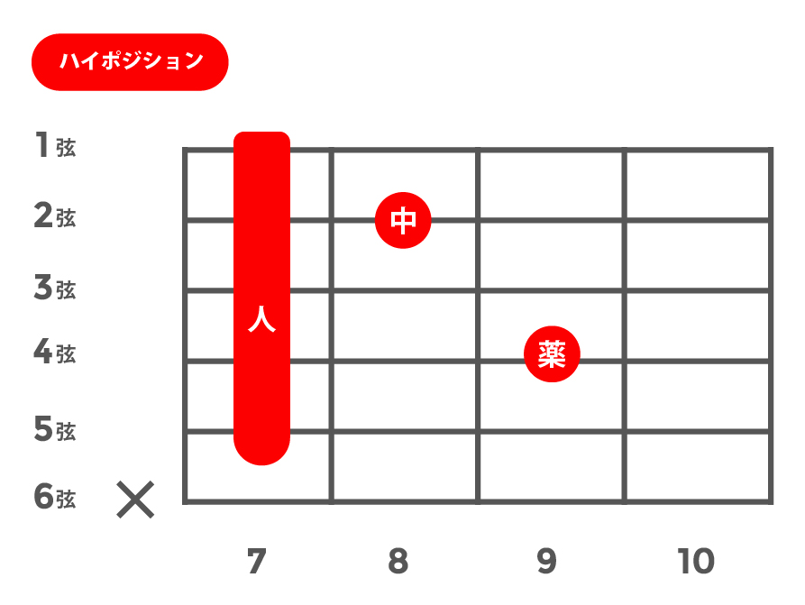 m7(マイナーセブンス)_ハイポジション