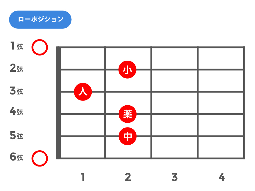 6(シックス)_ローポジション