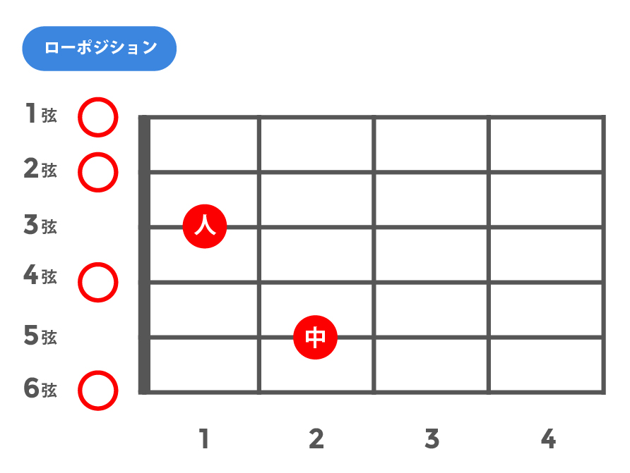 7(セブンス)_ローポジション