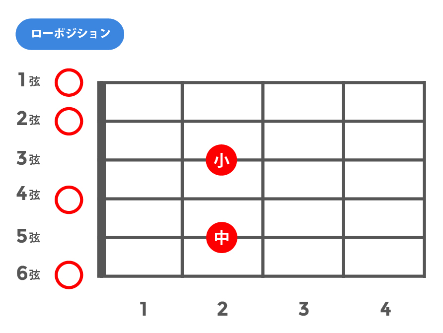 7sus4(セブンスサスフォー)_ローポジション