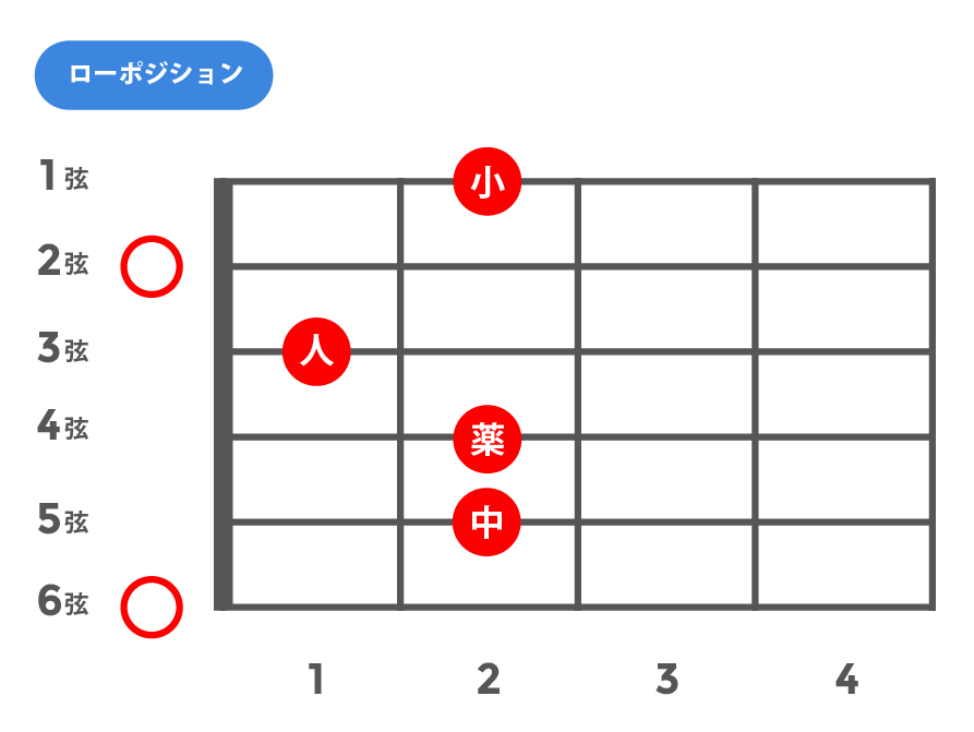 add9(アドナインス)_ローポジション