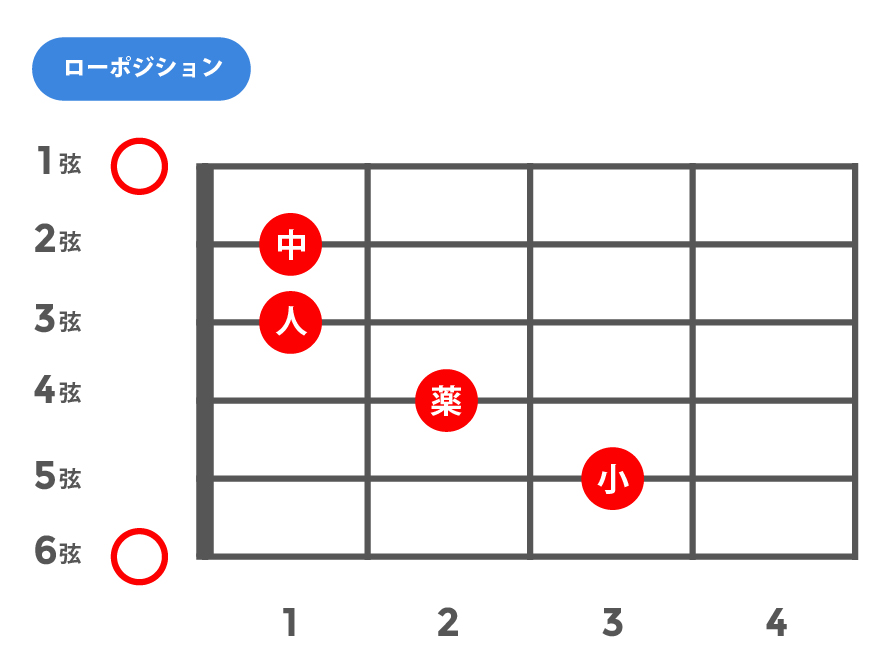 aug(オーギュメント)_ローポジション