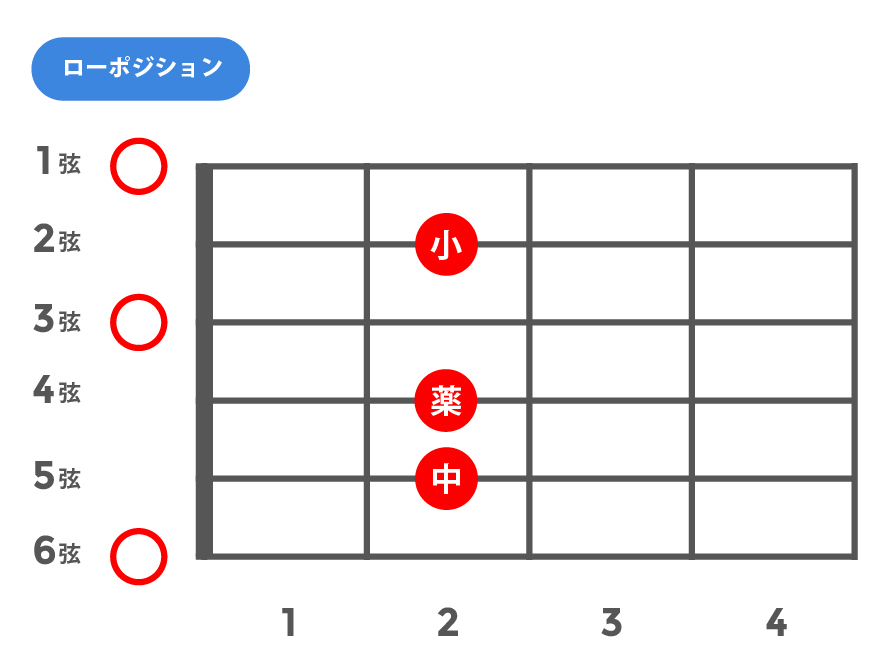 m6(マイナーシックス)_ローポジション