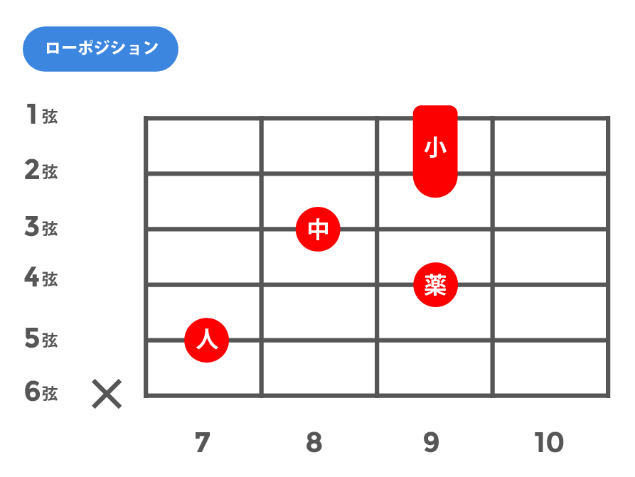 maj7(13)(メジャーセブンスサーティーンス)_ローポジション