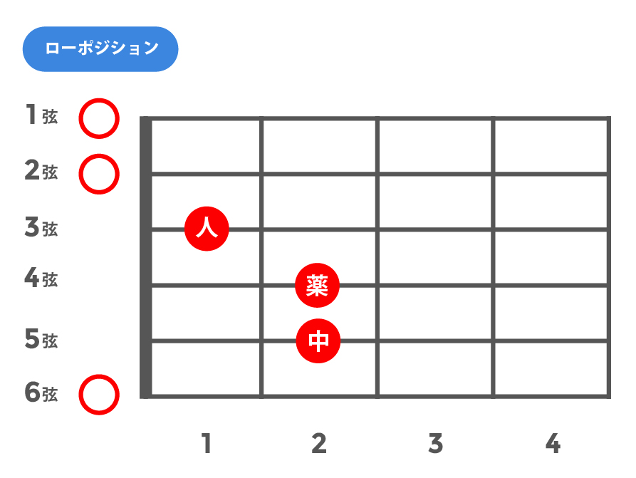 M(メジャー)_ローポジション