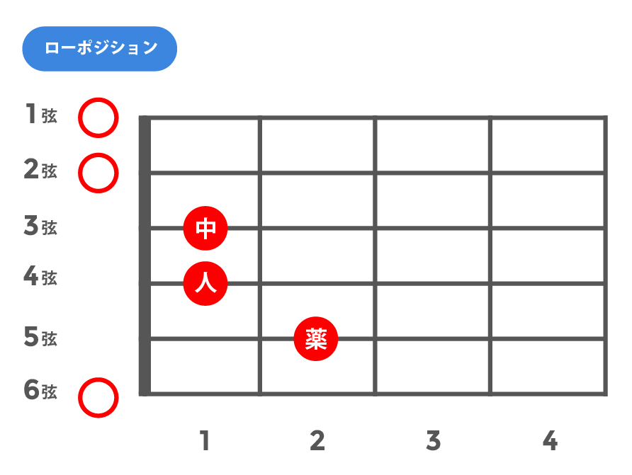 maj7(メジャーセブンス)_ローポジション