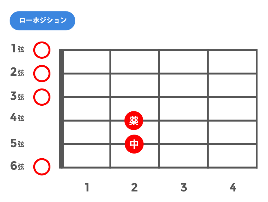 m(マイナー)_ローポジション