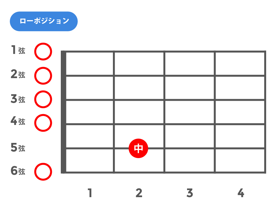 m7(マイナーセブンス)_ローポジション