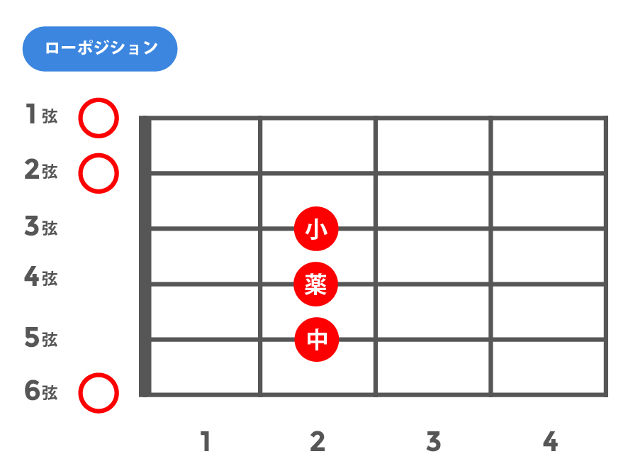 sus4(サスフォー)_ローポジション