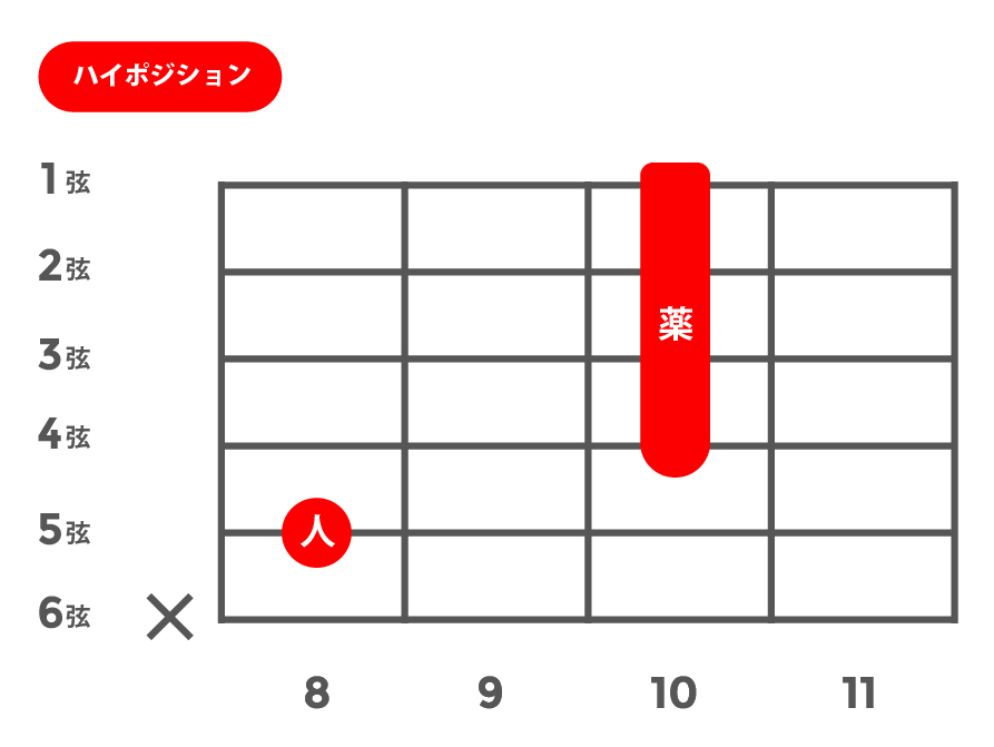 6(シックス)_ハイポジション