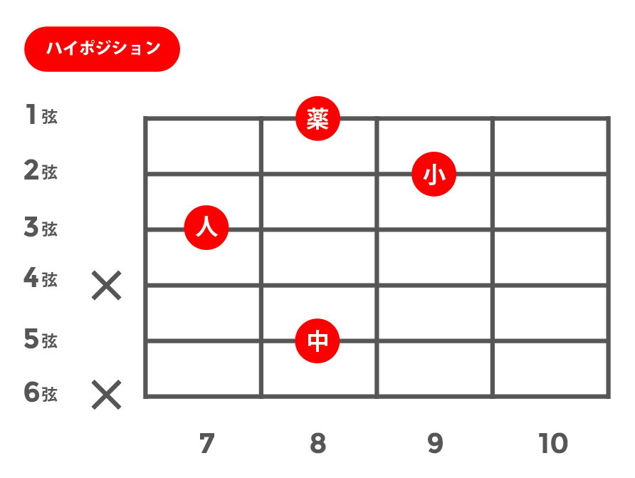 m6(マイナーシックス)_ハイポジション