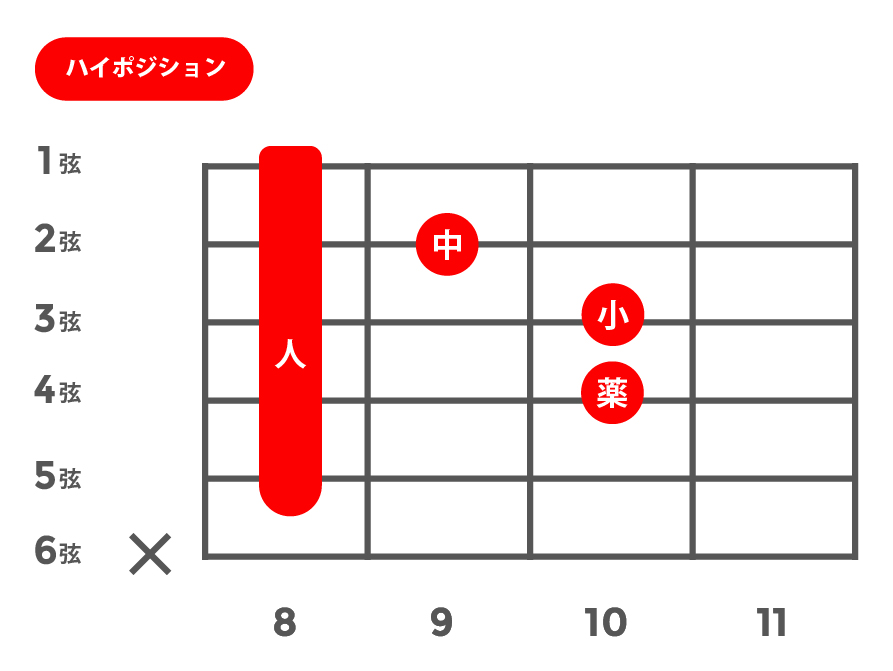 m(マイナー)_ハイポジション