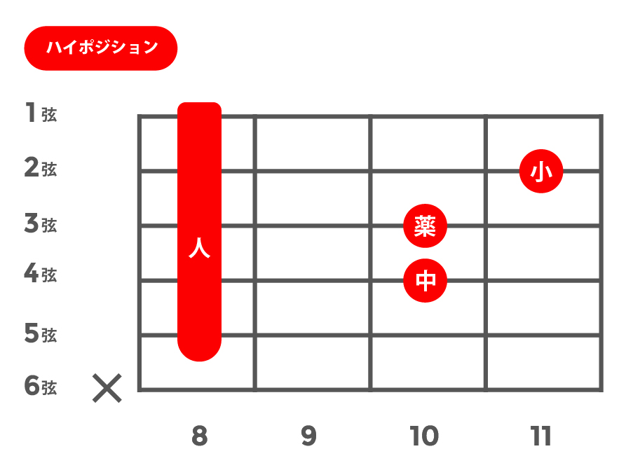 sus4(サスフォー)_ハイポジション