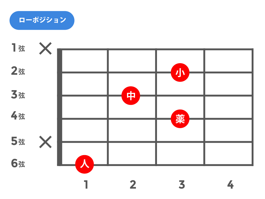 6(シックス)_ローポジション