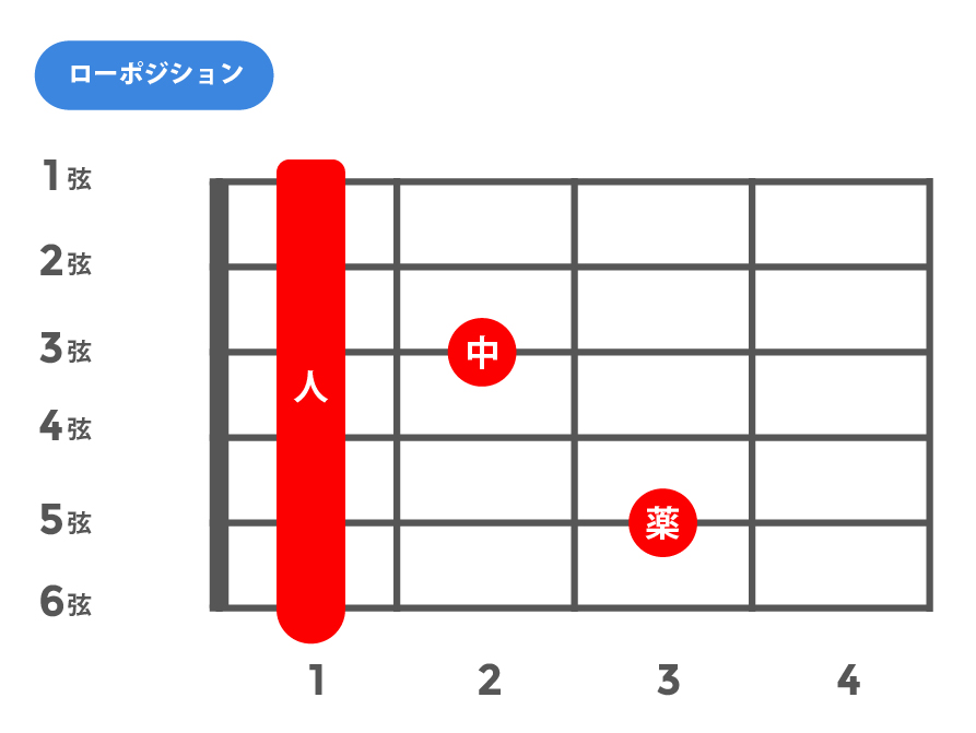 7(セブンス)_ローポジション