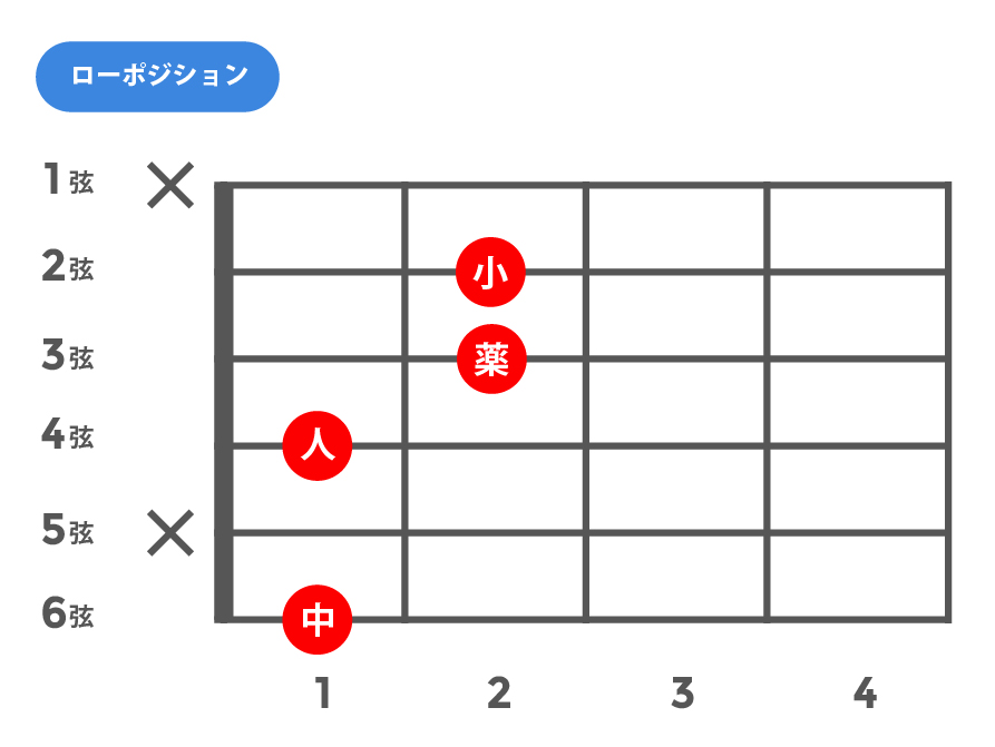 7b13(セブンスフラットサーティーンス)_ローポジション