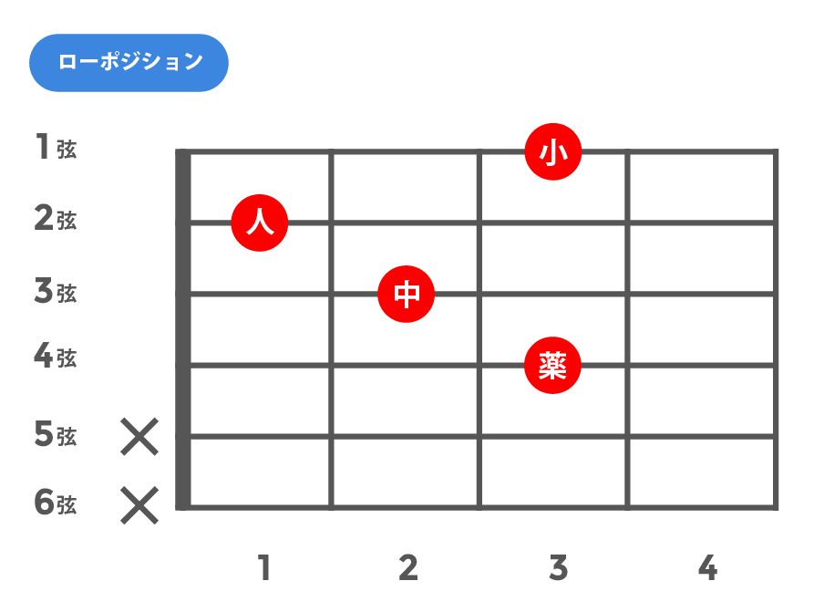 add9(アドナインス)_ローポジション