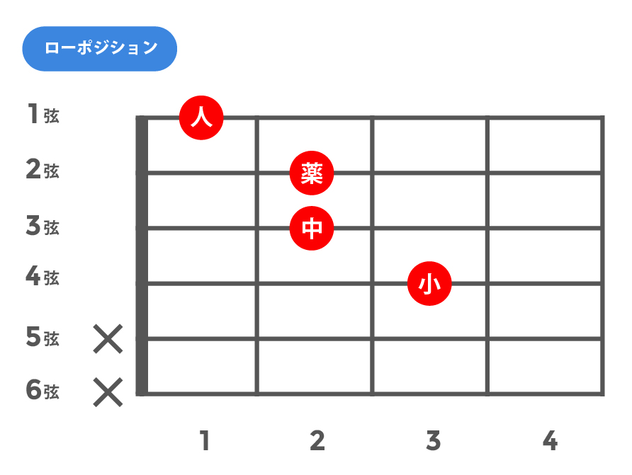 aug(オーギュメント)_ローポジション