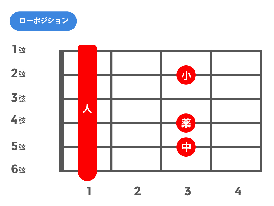 m6(マイナーシックス)_ローポジション