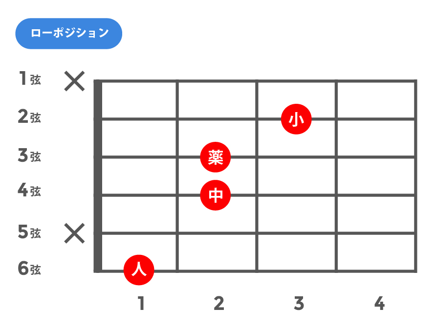 maj7(13)(メジャーセブンスサーティーンス)_ローポジション