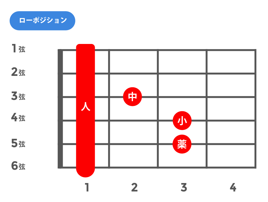 M(メジャー)_ローポジション