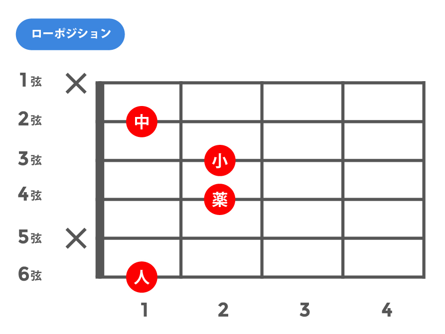 maj7(メジャーセブンス)_ローポジション